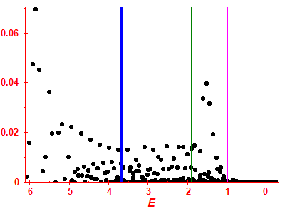 Strength function